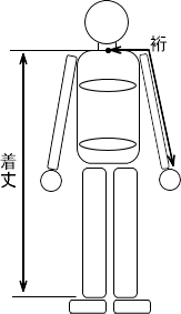 イラスト:仕立て寸法の測り方